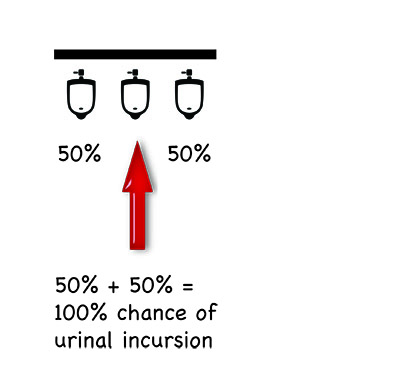 urinal diagram 3.2