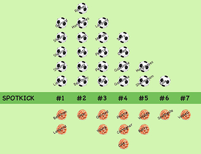 400 england penalty infographic v2