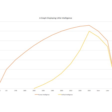 A graph of human intelligence measured against artifical intelligence.